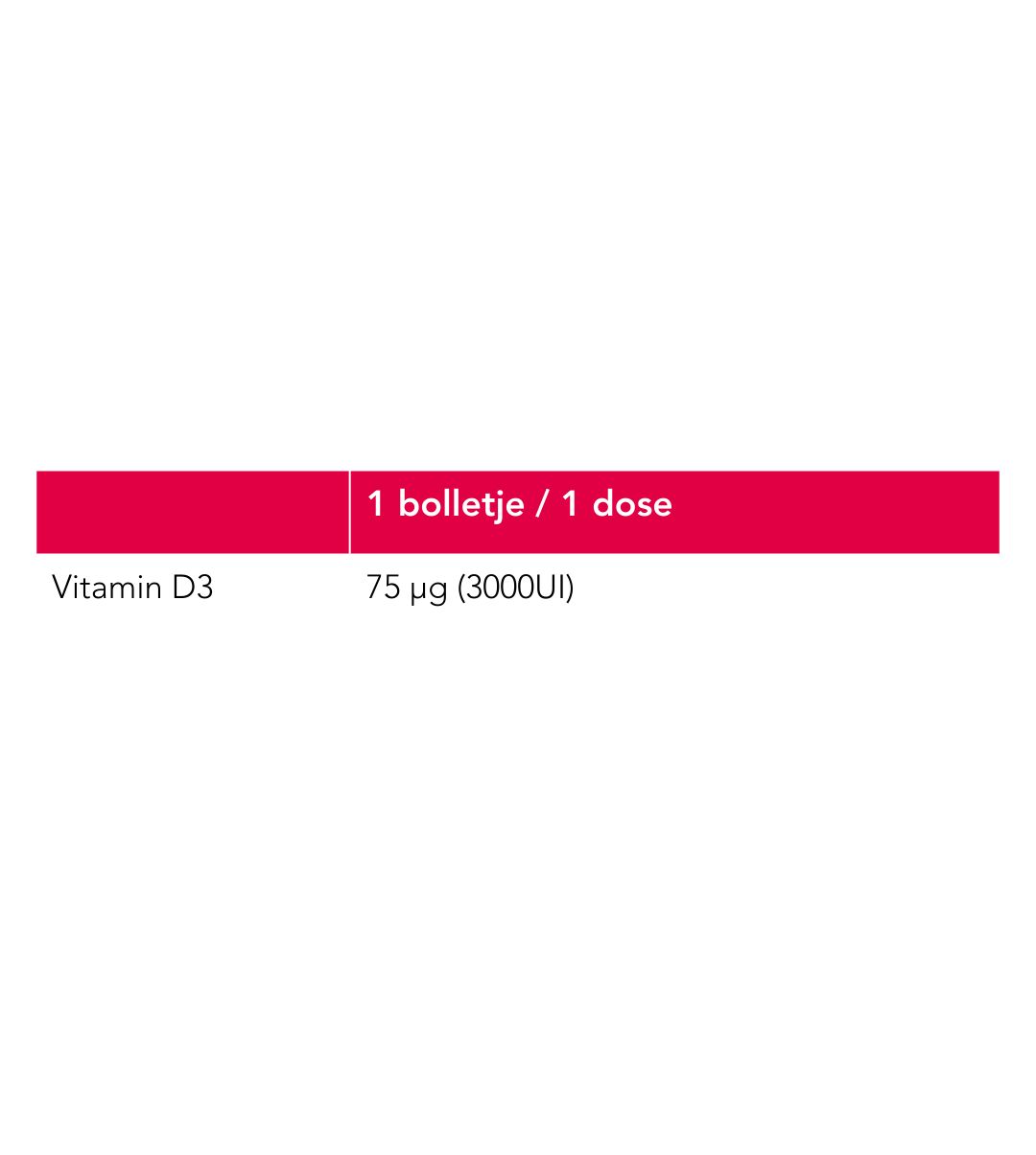 Roter Streifen mit Text: '1 bolletje / 1 dose'. Darunter: 'Vitamin D3' und '75 µg (3000UI)'