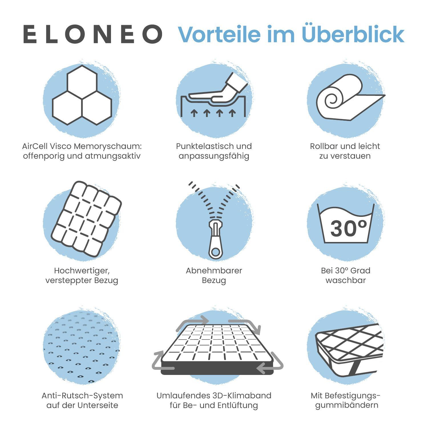 ELONEO Topper