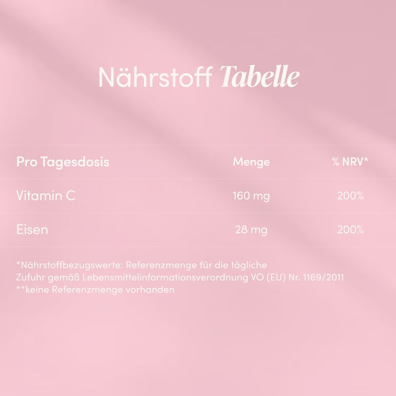 Nährstofftabelle: Eisen 28 mg (200% NRV), Vitamin C 160 mg (200% NRV).