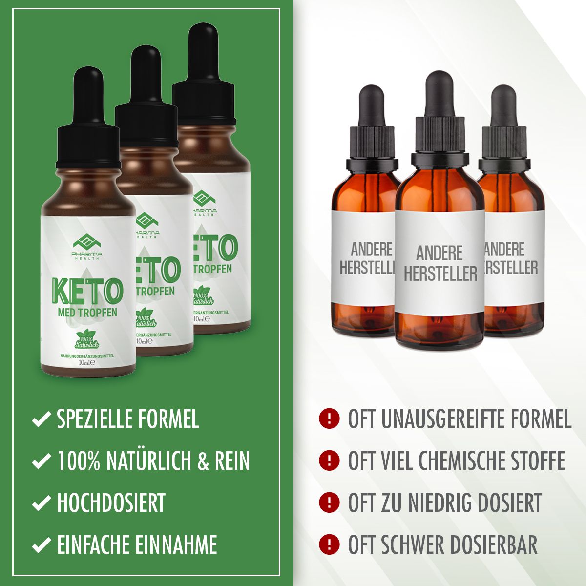 Mehrere braune Flaschen mit schwarzem Tropfer. Aufschrift: Keto Med Tropfen. Daneben Flaschen mit Text: Andere Hersteller.
