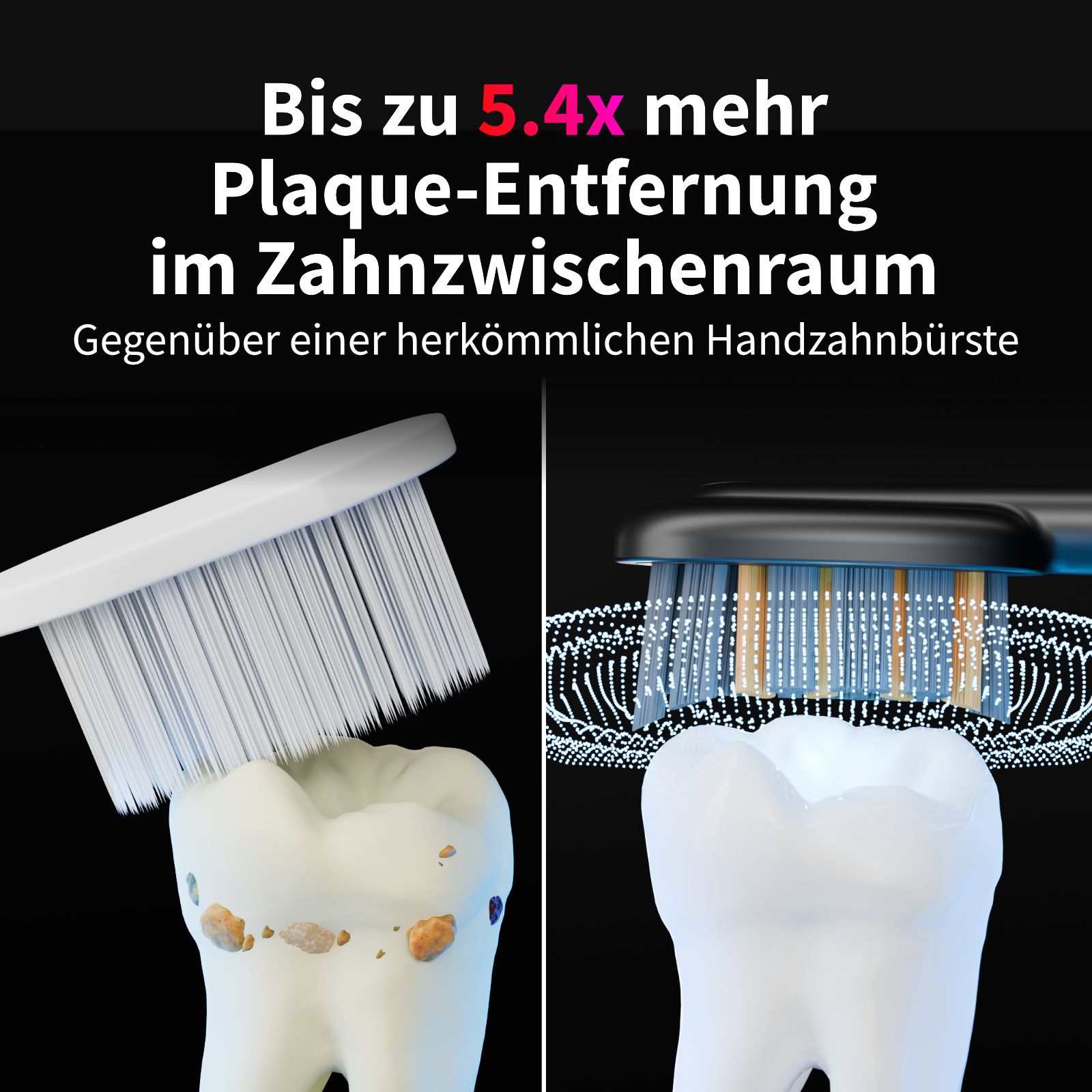 Zahnbürste mit Bürstenkopf, Vergleich mit Handzahnbürste. Text: Bis zu 5.4x mehr Plaque-Entfernung im Zahnzwischenraum.