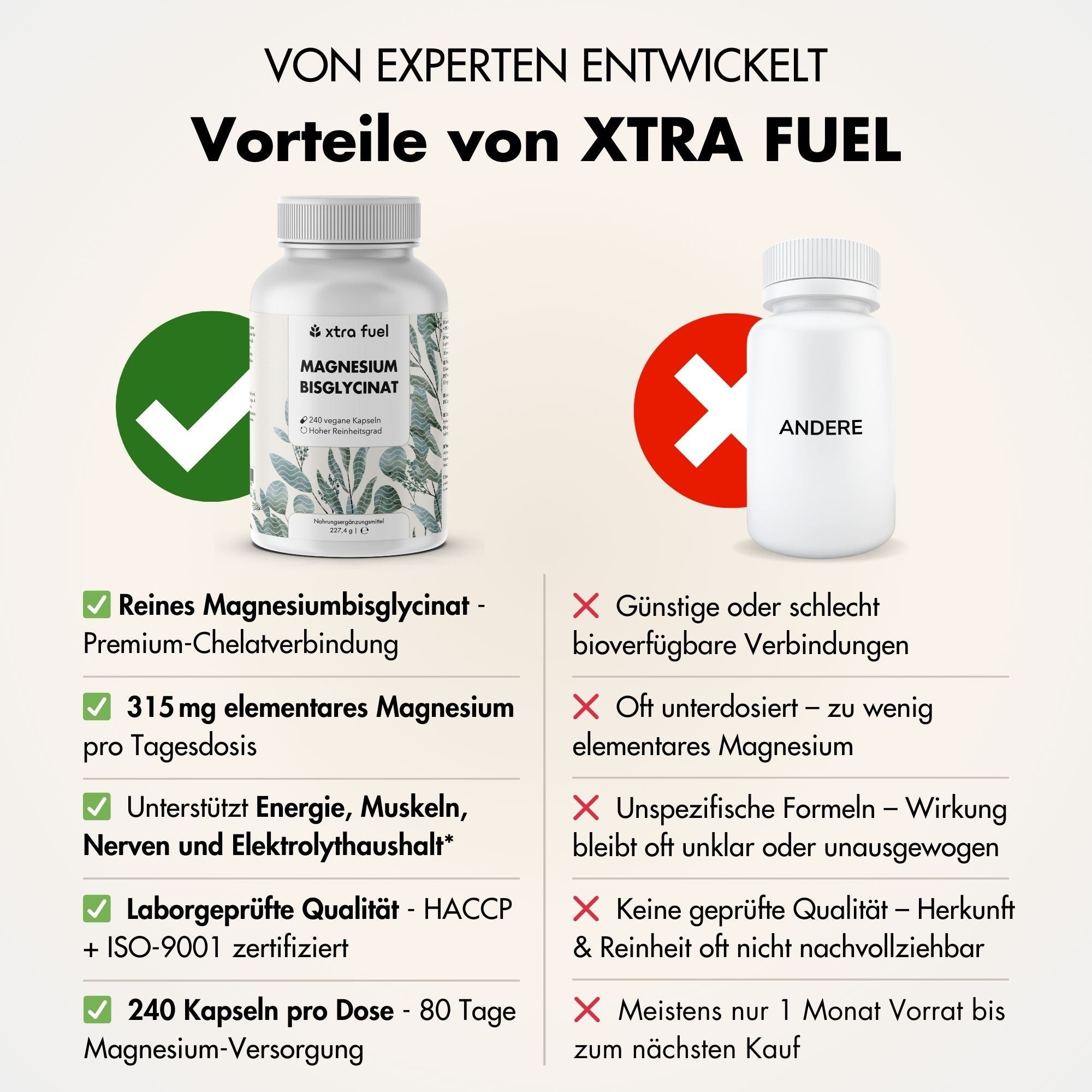 Vergleich von XTRA FUEL und einem anderen Produkt. Vorteile von XTRA FUEL. Zertifizierungen und Inhaltsstoffe.