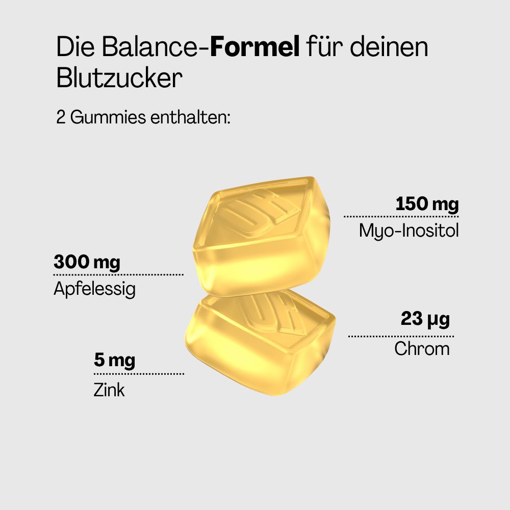 URVI® Blood Sugar Gummies - mit Myo-Inositol, Apfelessig, Chrom & Zink