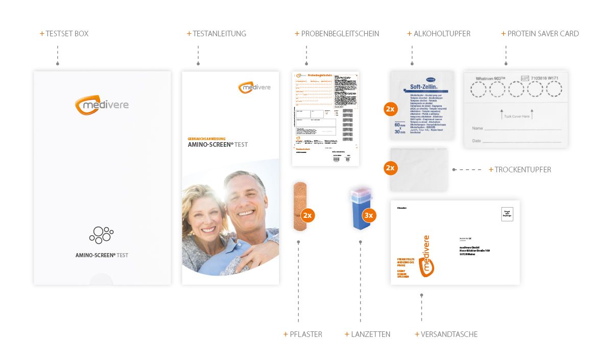 medivere diagnostics Amino-Screen Bluttest