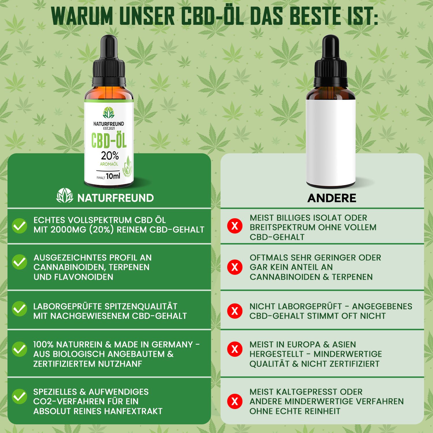 NATURFREUND® Premium CBD Öl 20% VOLLSPEKTRUM Hanföl Cannabisöl CBD Tropfen