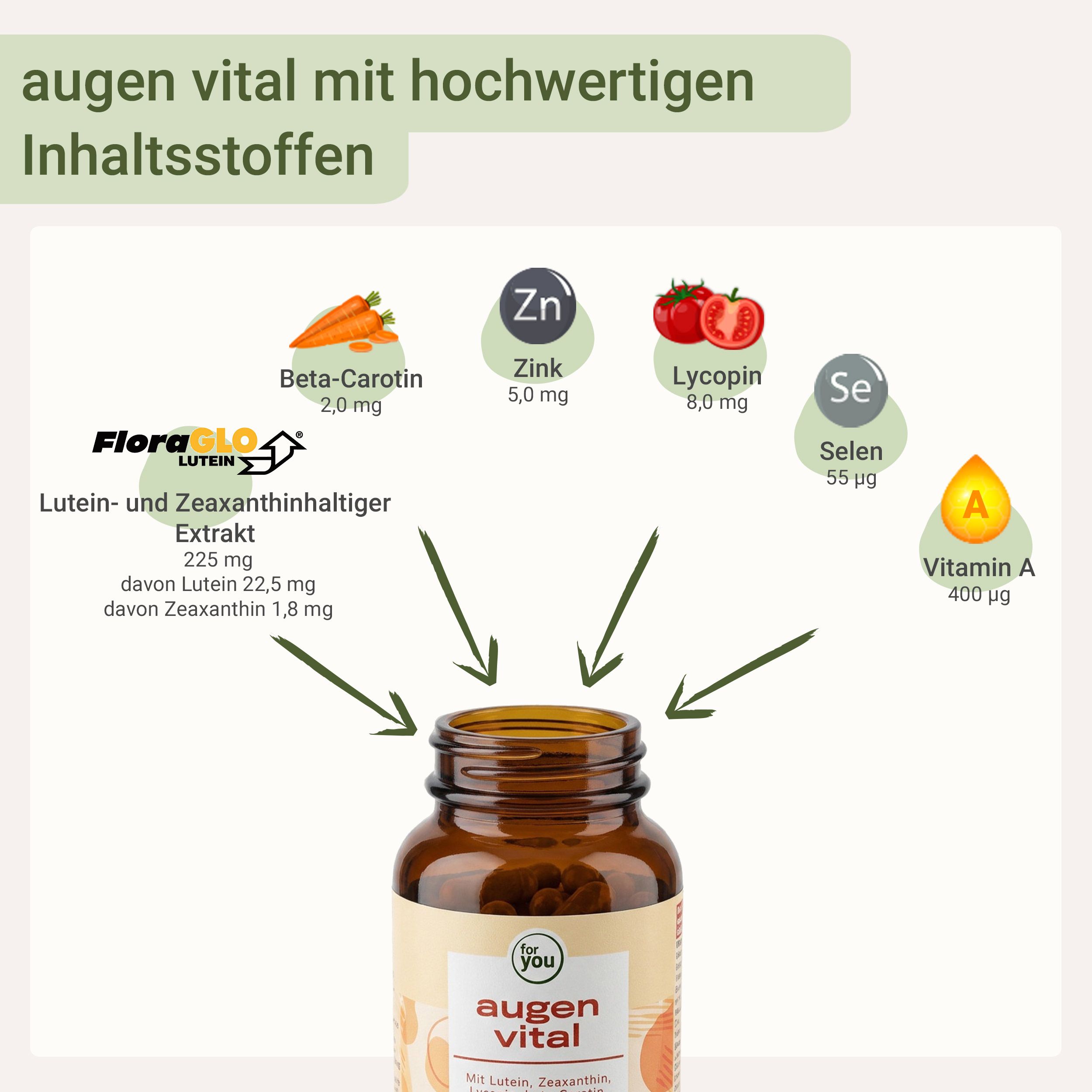Braune Glasflasche mit "augen vital" Etikett, umgeben von Icons für Beta-Carotin, Zink, Lycopin, Selen und Vitamin A.