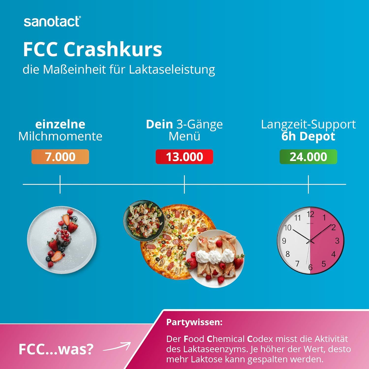 sanotact Laktase 24.000 6h DEPOT