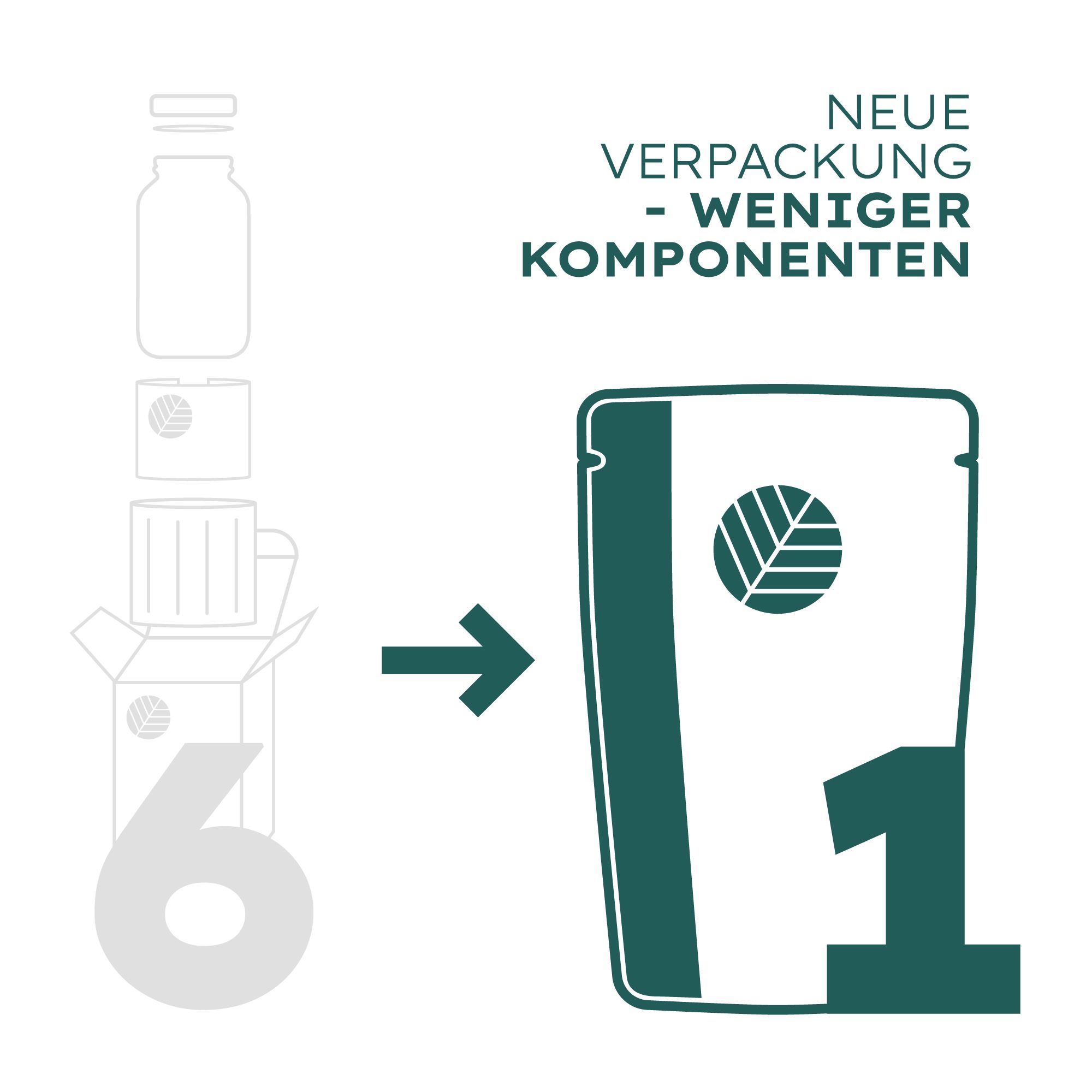 Verpackungsdarstellung: Von links nach rechts, eine Glasflasche, eine kleine Schachtel, eine größere Schachtel, ein Pfeil zeigt auf einen Beutel mit der Zahl 1.