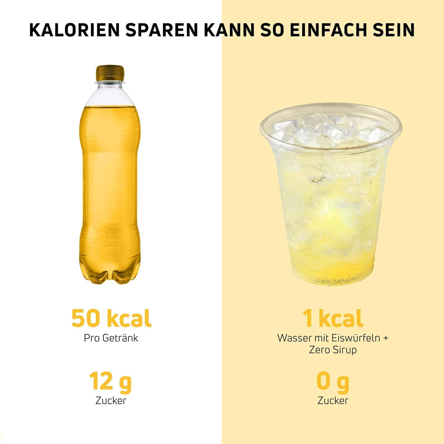 Vergleich von Getränken. Links: Getränk mit 50 kcal und 12 g Zucker. Rechts: Getränk mit Eiswürfeln und Zero Sirup, 1 kcal und 0 g Zucker.