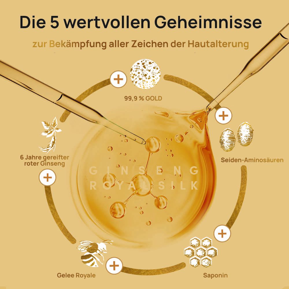 Kreisförmige Darstellung mit Inhaltsstoffen und Pipetten. Text: Ginseng Royal Silk, 99,9% Gold, etc.