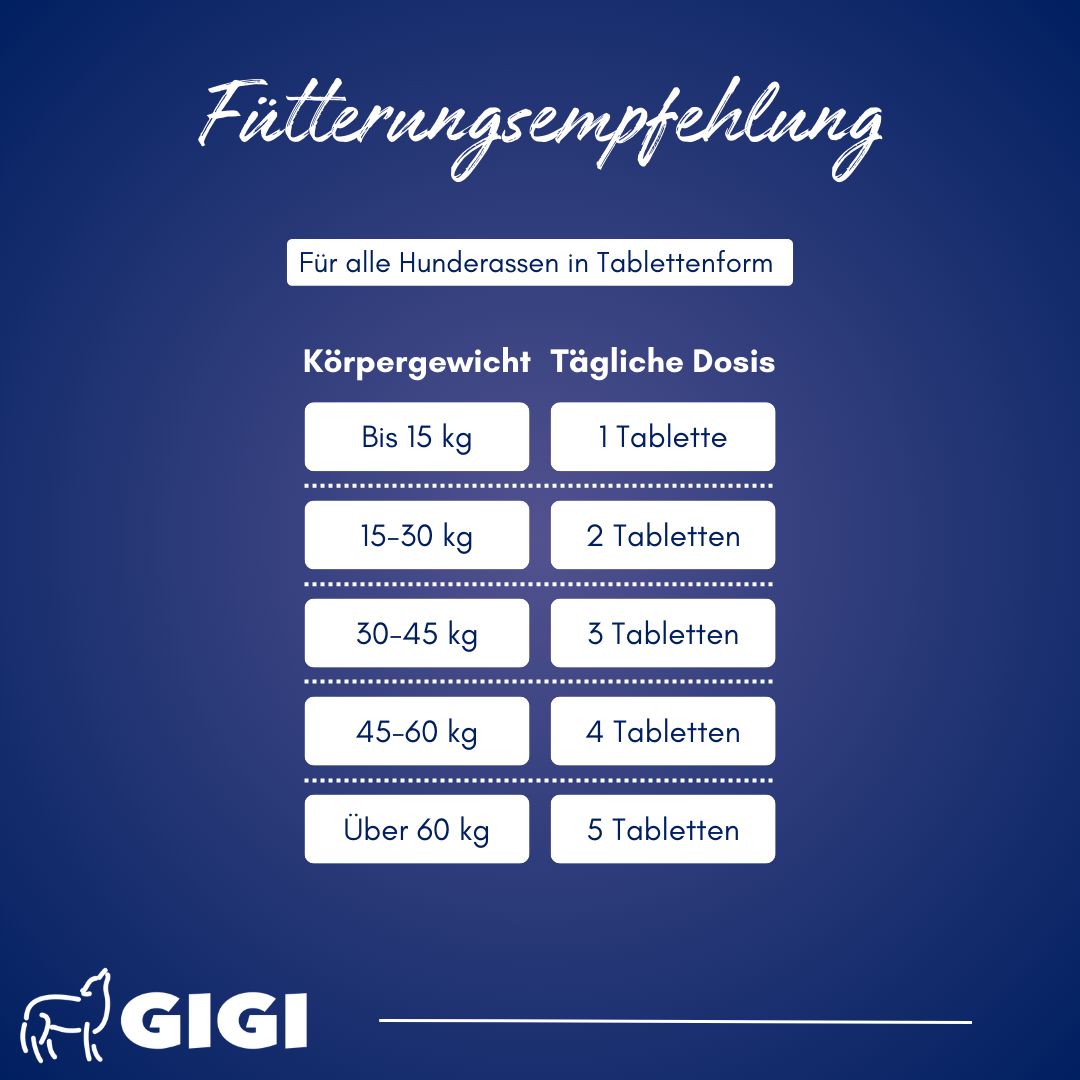 Fütterungsempfehlung für Hunde. Dosierung nach Körpergewicht: 1-5 Tabletten täglich. Für alle Hunderassen in Tablettenform. GIGI Logo.