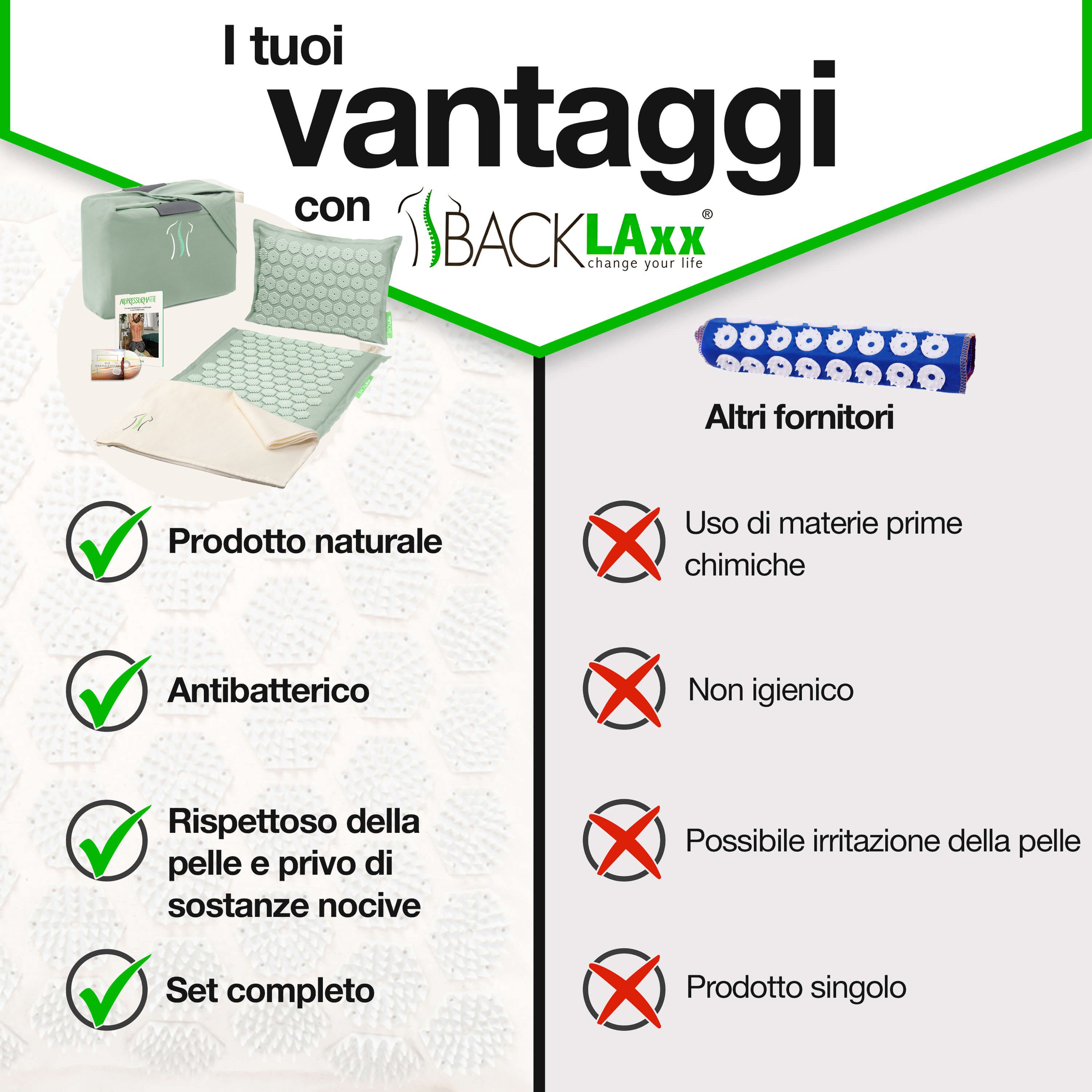 Infografica: Vantaggi con BACKLAxx. Prodotto naturale, antibatterico, delicato sulla pelle, e-book gratuito. Confronto con altri fornitori.