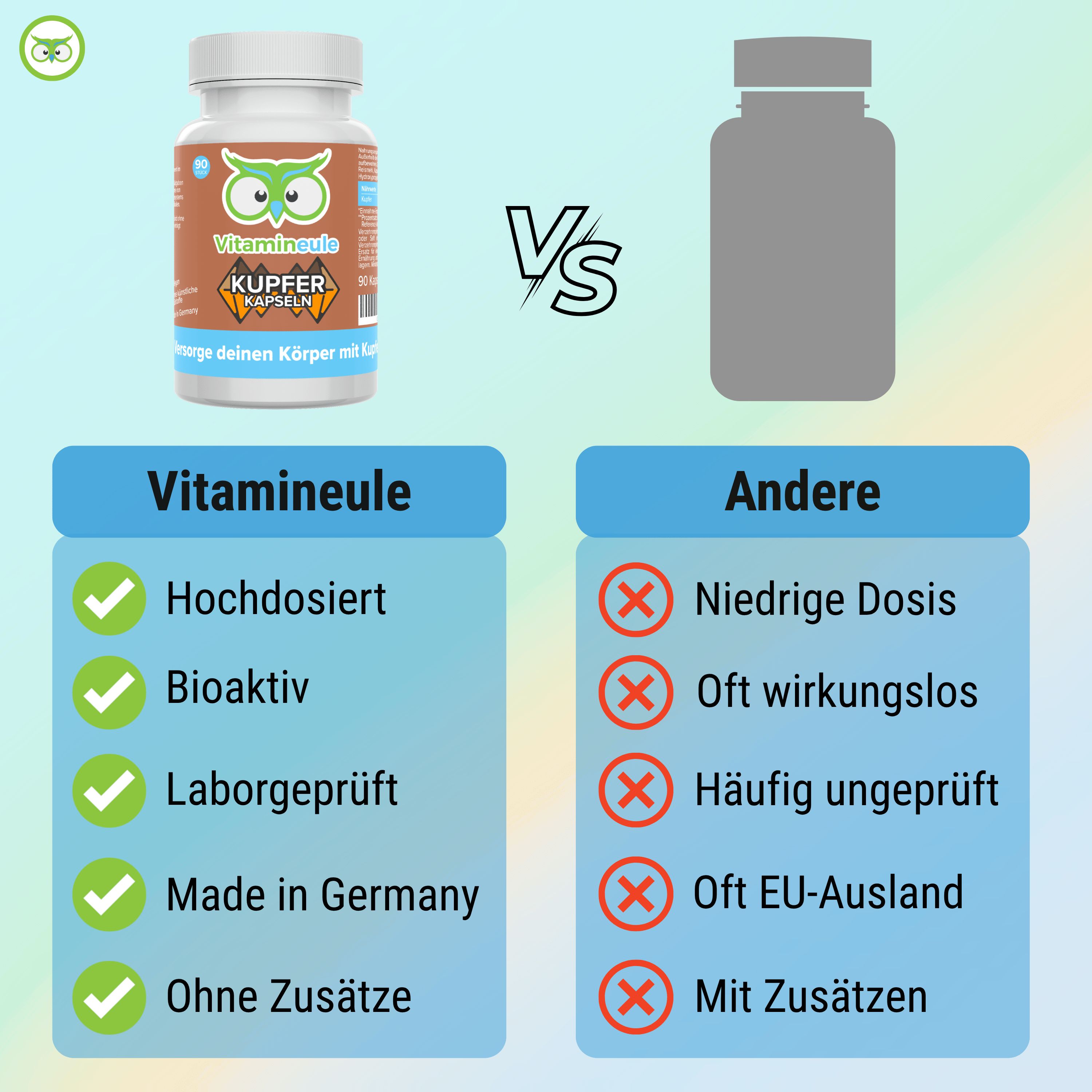 Vergleich "Vitamineule" vs. Andere. Vorteile: Hochdosiert, Bioaktiv, Laborgeprüft, Made in Germany, Ohne Zusätze. Nachteile: Niedrige Dosis, etc.