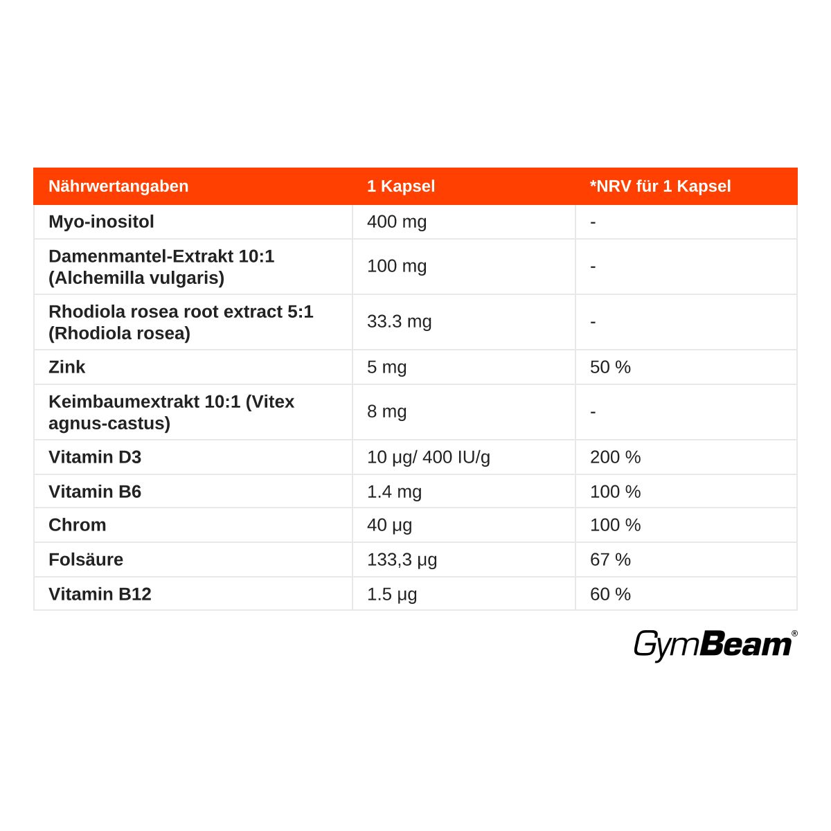 GymBeam Pink Balance Myo-Inositol-Komplex Kapseln