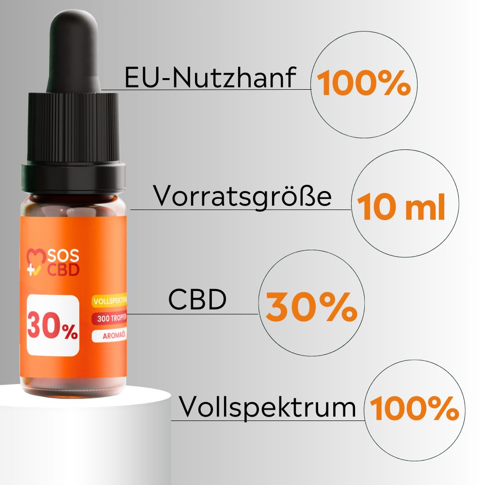 SOS CBD®- CBD Öl 30% - 300 Vollspektrum Tropfen - Hanföl-Aroma Premium