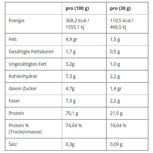 Critical Whey  Applied Nutrition