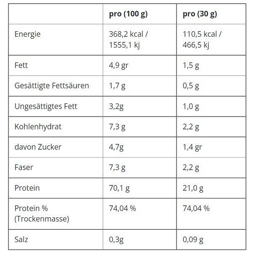 Critical Whey Applied Nutrition 2 kg Pulver zur Herstellung einer Lösung zum Einnehmen