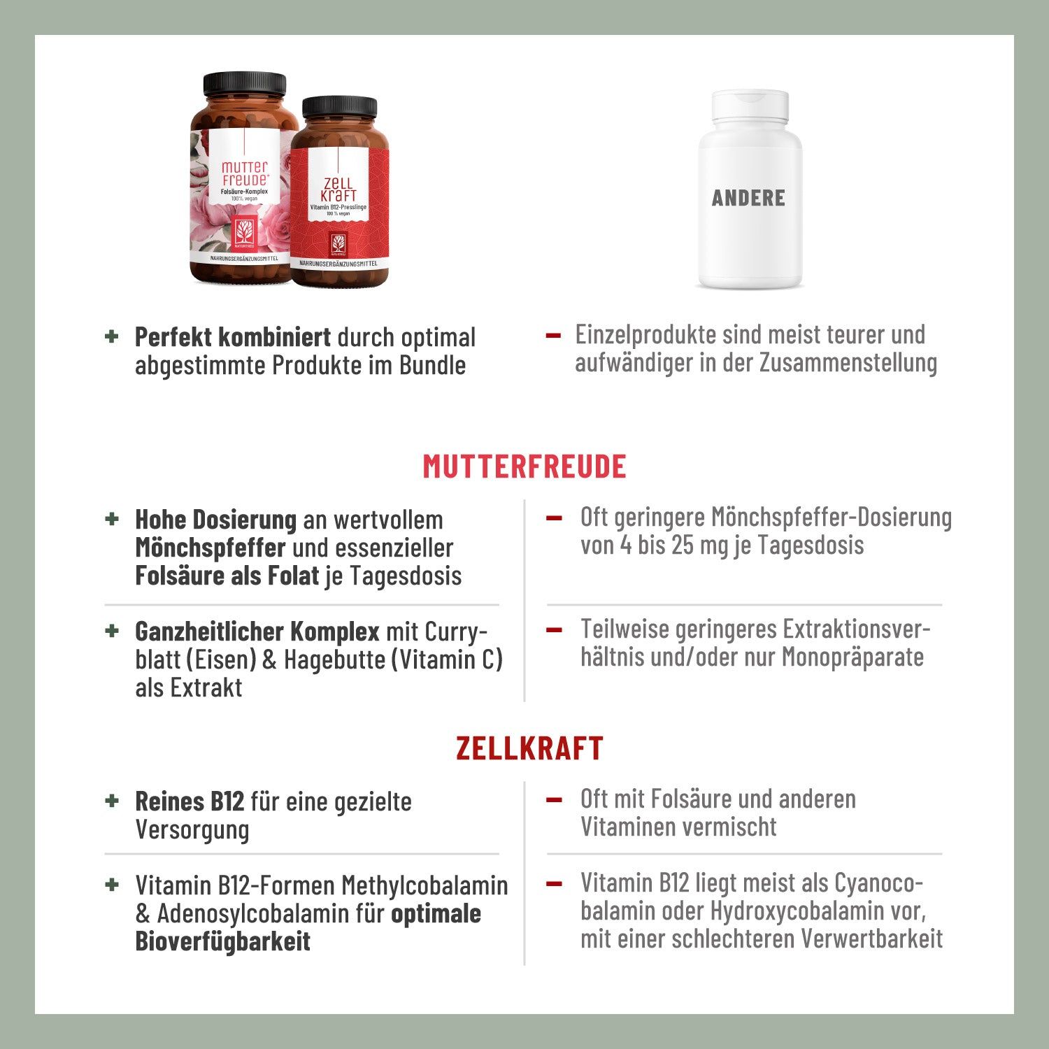 Mamawunsch Paket: MUTTERFREUDE & ZELLKRAFT - NATURTREU®