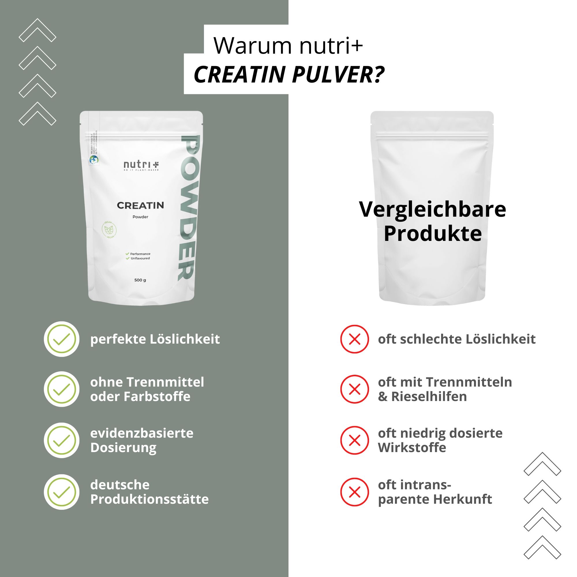 Vergleich von 'nutri+' CREATIN Pulver mit anderen Produkten. Vorteile: gute Löslichkeit, ohne Zusätze, dosiert, deutsche Produktion.