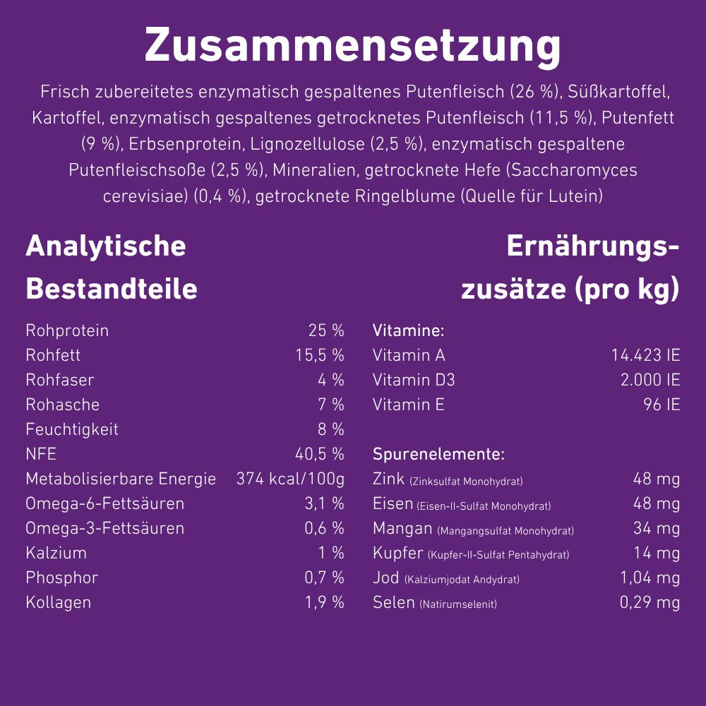 VetLine Trockenfutter mit Peptiden für Hunde - Gastrointestinal