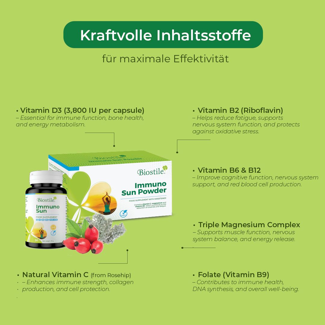 Produkt-Set mit Dose, Packung und Inhaltsstoff-Informationen. Rote Beeren und weitere Zutaten neben den Produkten.