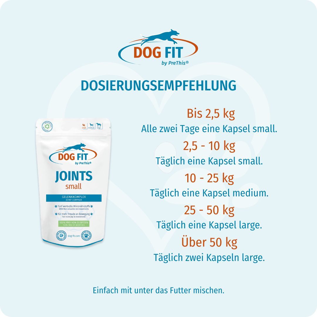 Produktverpackung DOG FIT JOINTS small. Dosierungsempfehlung nach Gewicht: bis 2,5 kg, 2,5-10 kg, 10-25 kg, 25-50 kg, über 50 kg.