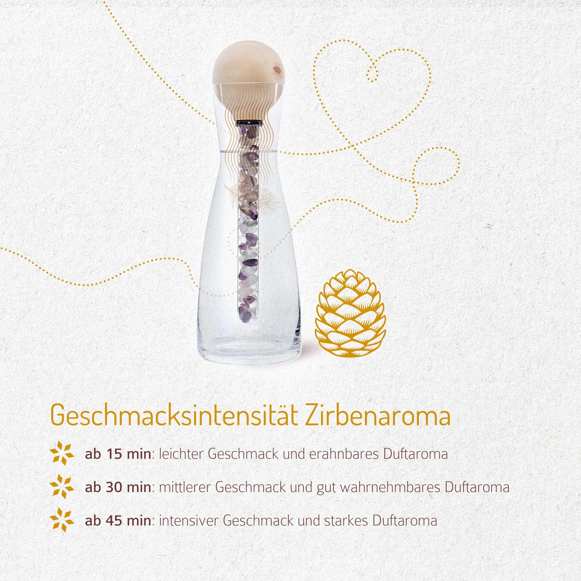 Karaffe mit Stab und Zirbenkugel. Kiefernzapfen-Illustration. Text: Geschmacksintensität Zirbenaroma. Zeitangaben für Aroma.
