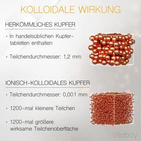 Vitabay Kolloidales Kupfer 50 PPM 1000 ml Flüssigkeit