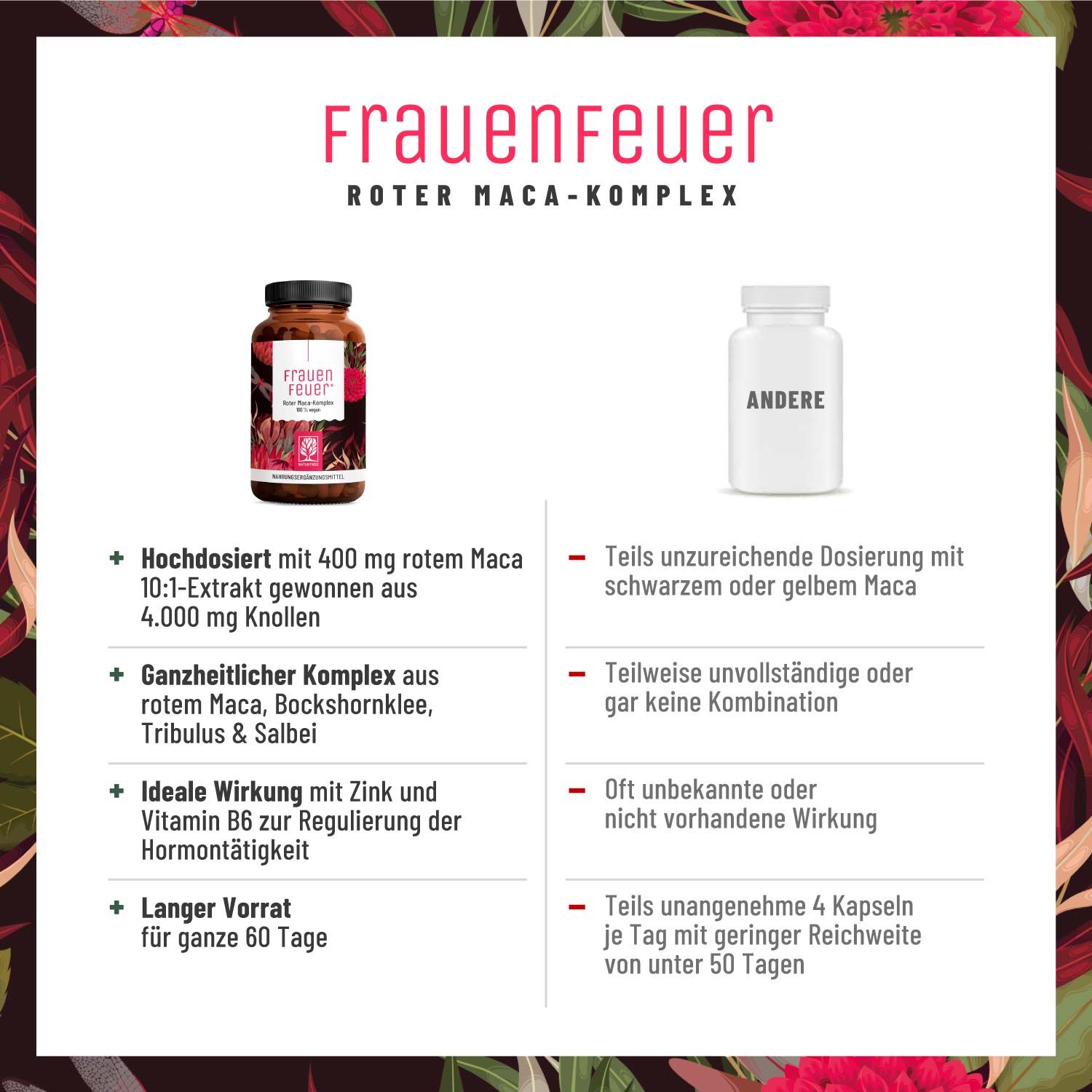 Roter Maca Komplex mit Salbei, Tribulus, Bockshornklee, Vitamin B6 & Zink - Frauenfeuer - NATURTREU®