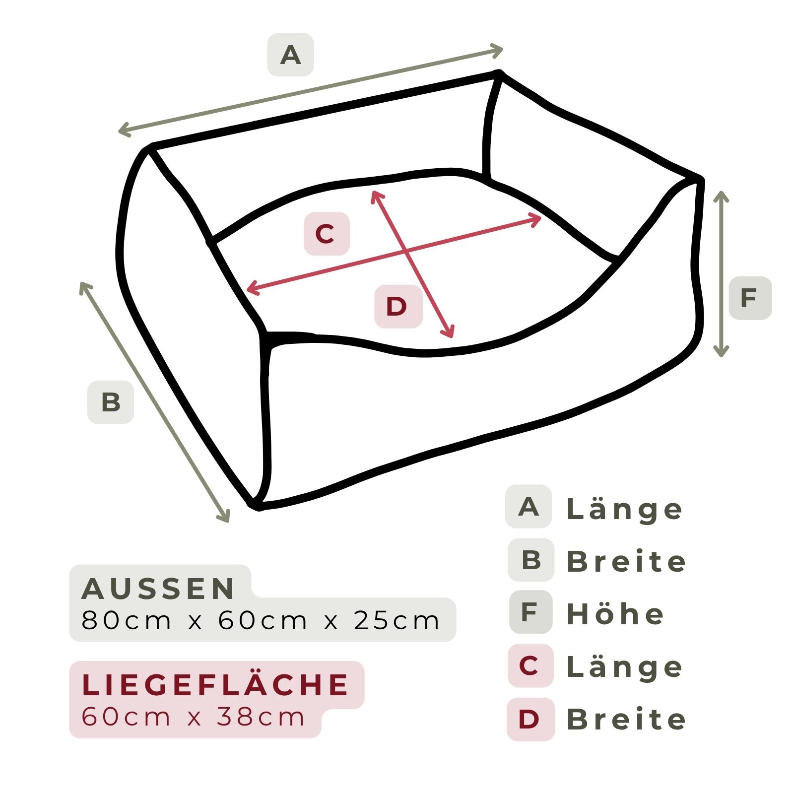 Diagramm mit Maßen des Hundebetts. Außen: 80cm x 60cm x 25cm. Liegefläche: 60cm x 38cm.