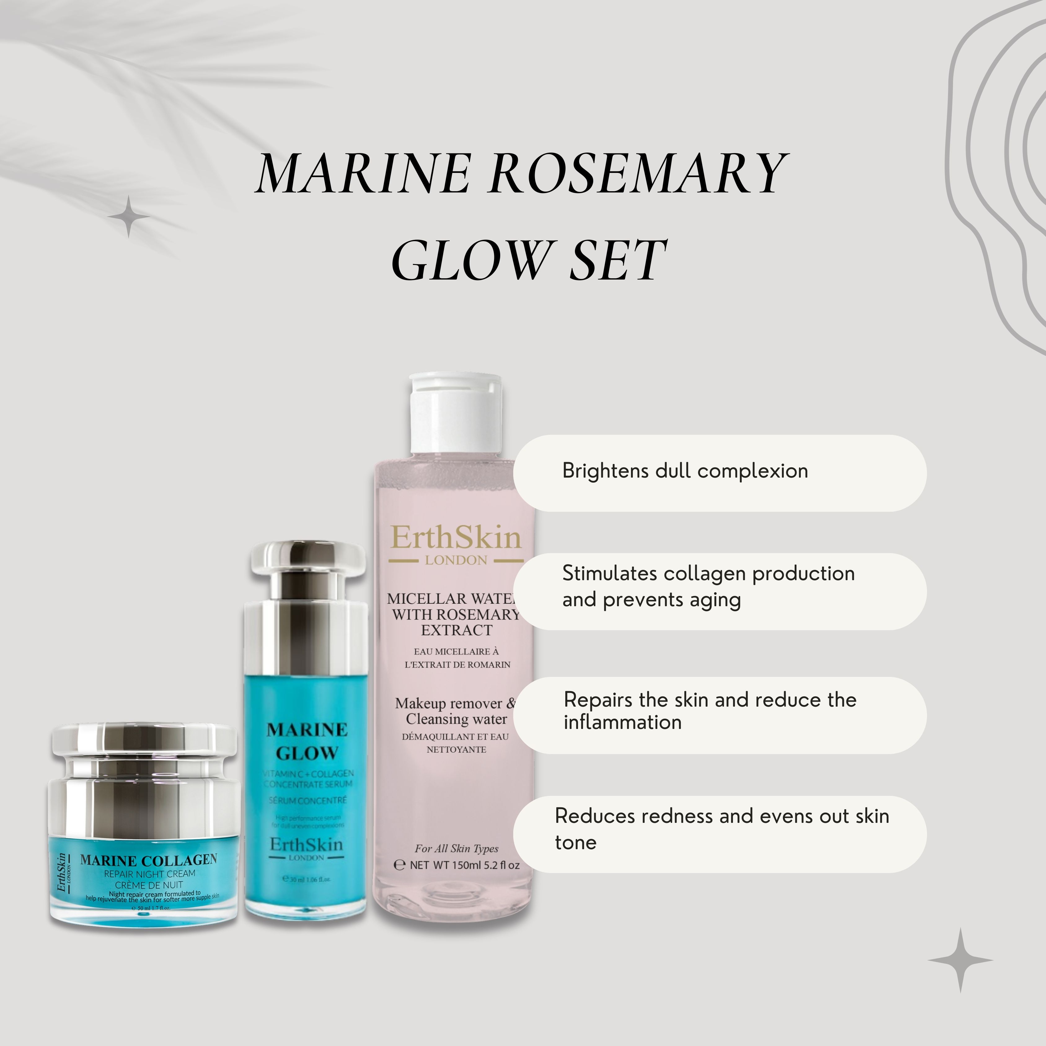 Hautpflege-Set mit Nachtcreme, Serum und Mizellenwasser. Produktnamen und Markennamen sind sichtbar. Textboxen mit Produktvorteilen.