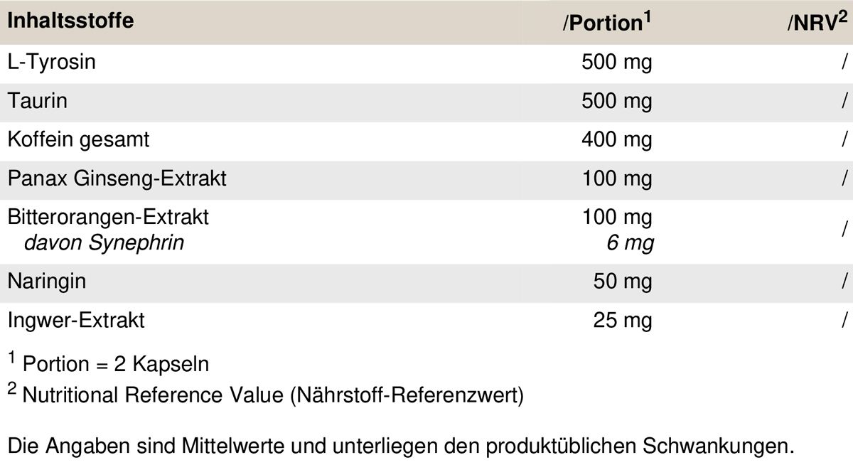 Peak Speed 0,06 kg