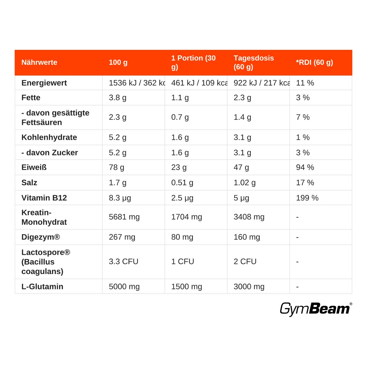 GymBeam Gain Anabolic Mehrkomponenten Protein Pulver