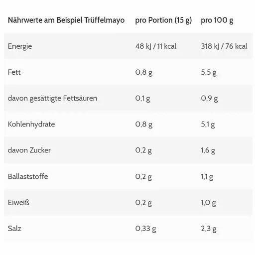 Nährwerttabelle mit Angaben zu Energie, Fett, Kohlenhydraten, Zucker, Ballaststoffen, Eiweiß und Salz. Pro Portion (15g) und pro 100g.