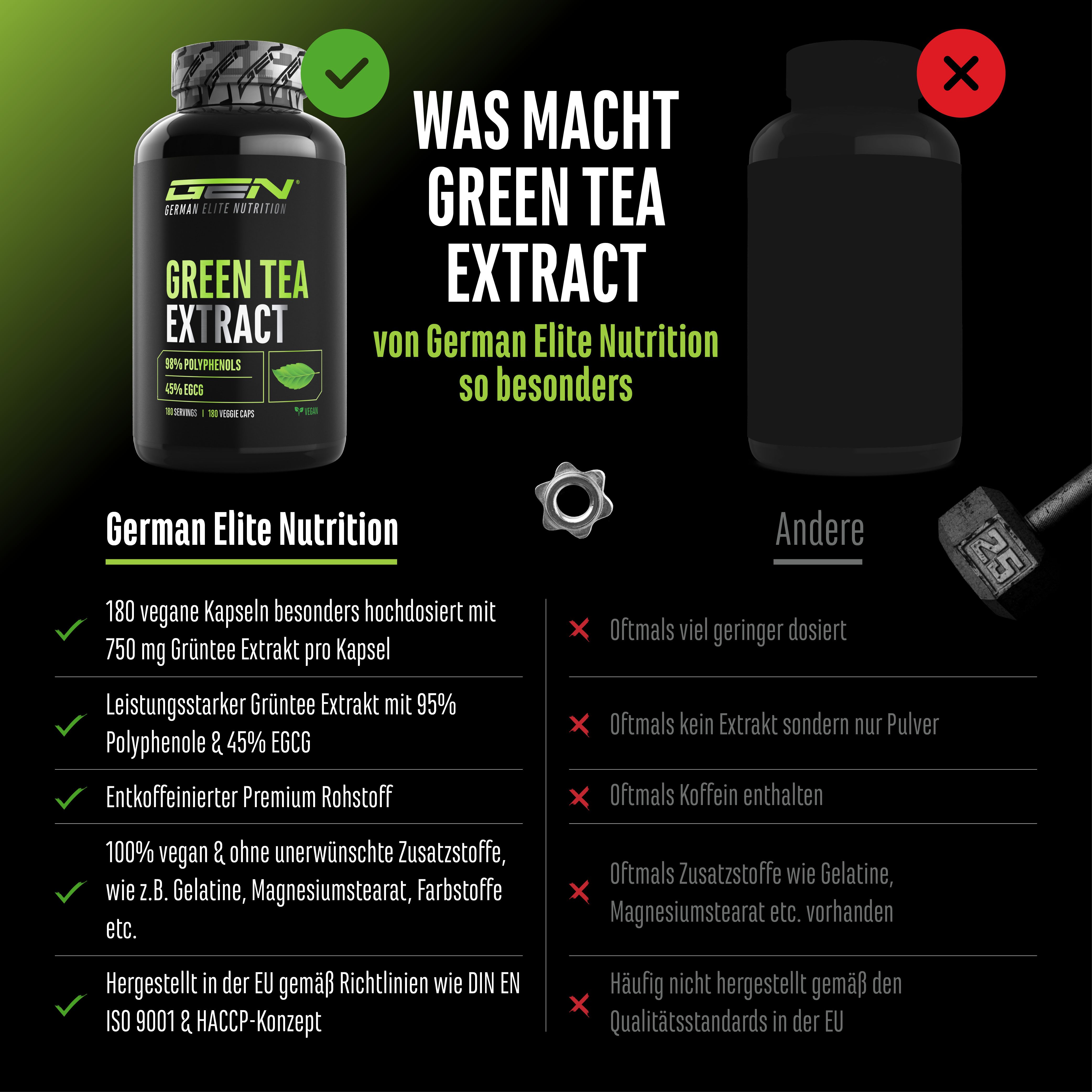 Vergleich von GEN Green Tea Extract und einem anderen Produkt. GEN-Flasche mit Text. Text: 180 vegane Kapseln, 750 mg Grüntee Extrakt, 95% Polyphenole.
