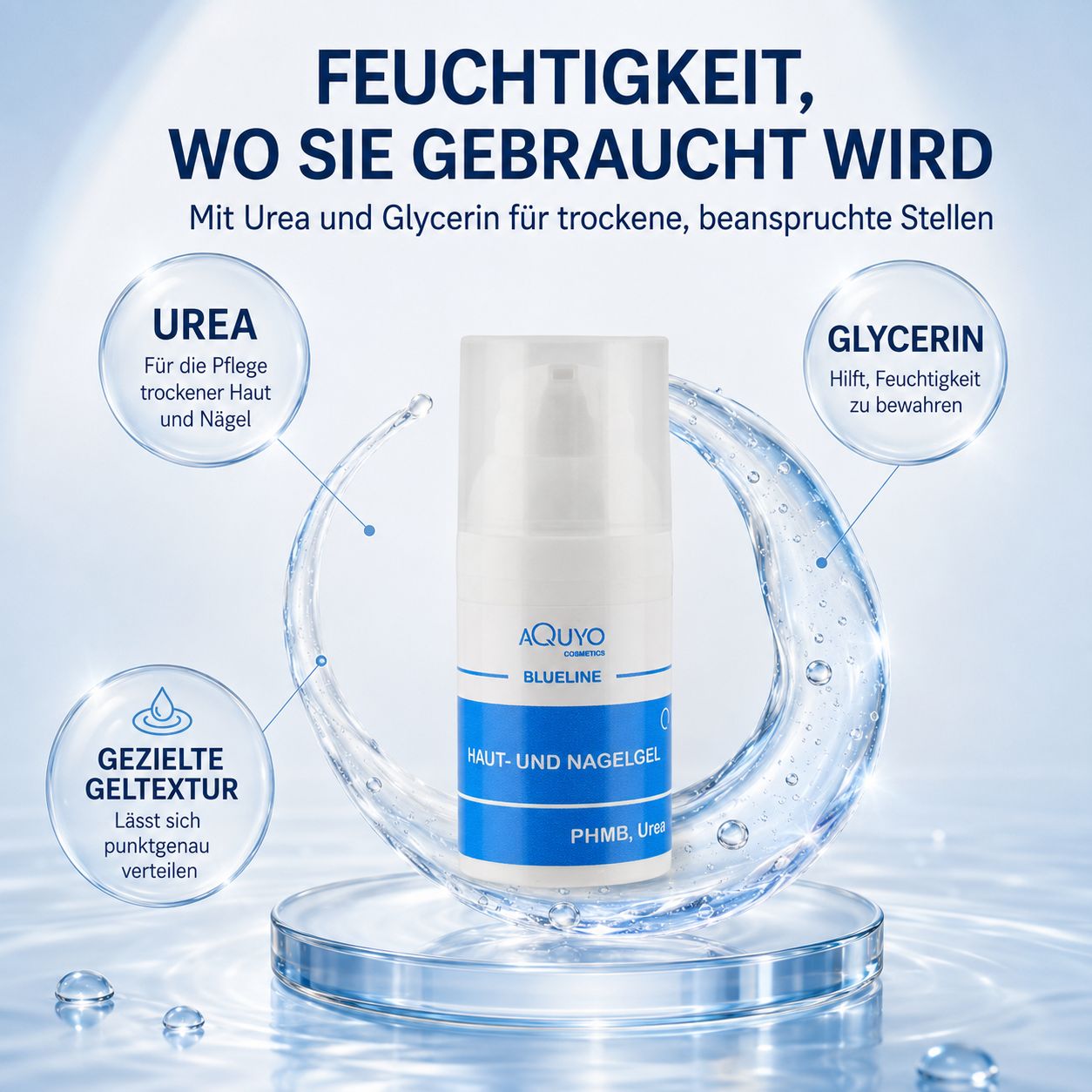 Flasche Haut- und Nagelgel mit Icons für Urea und Glycerin. "Feuchtigkeit, wo sie gebraucht wird".