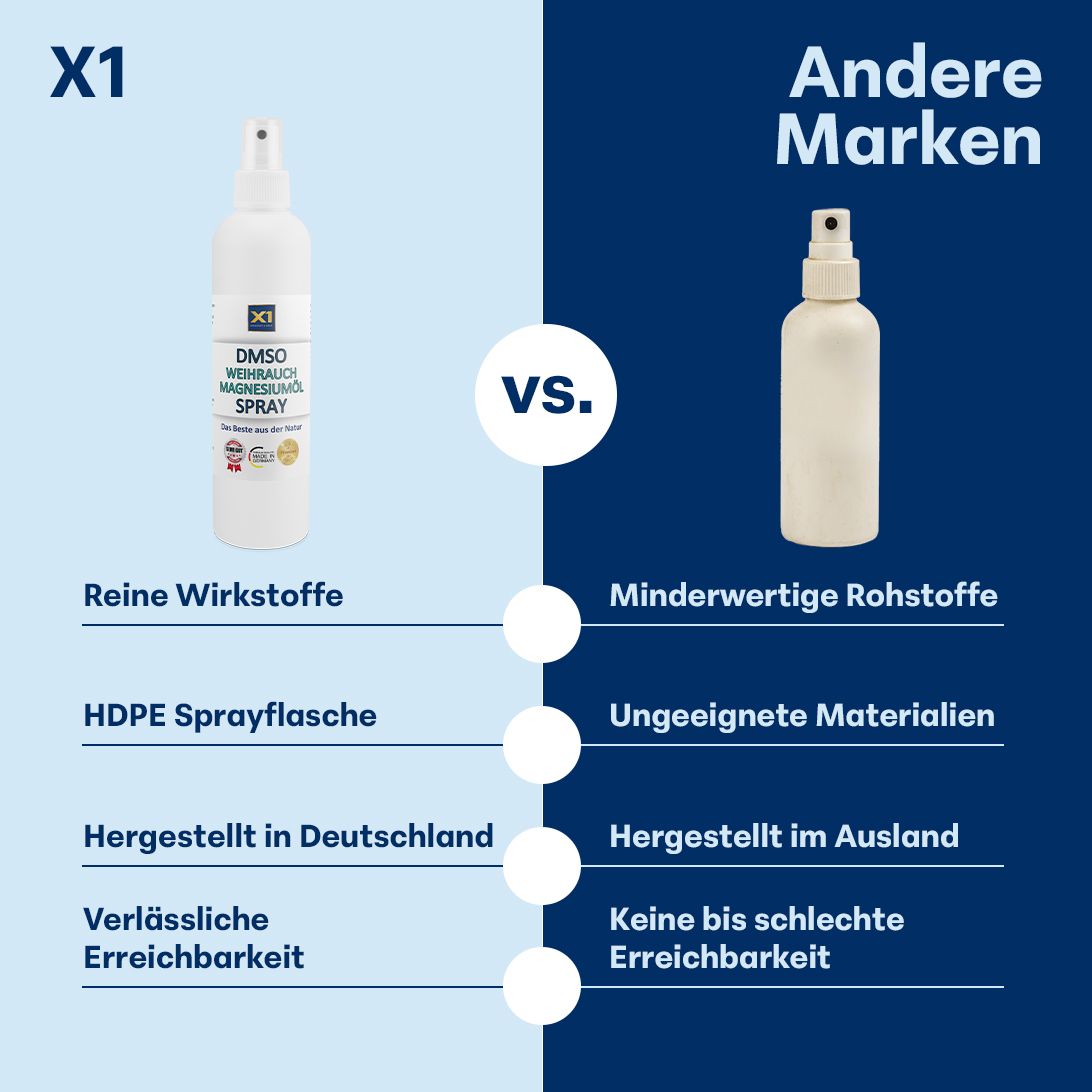 X1 DMSO Weihrauch Magnesiumöl Spray