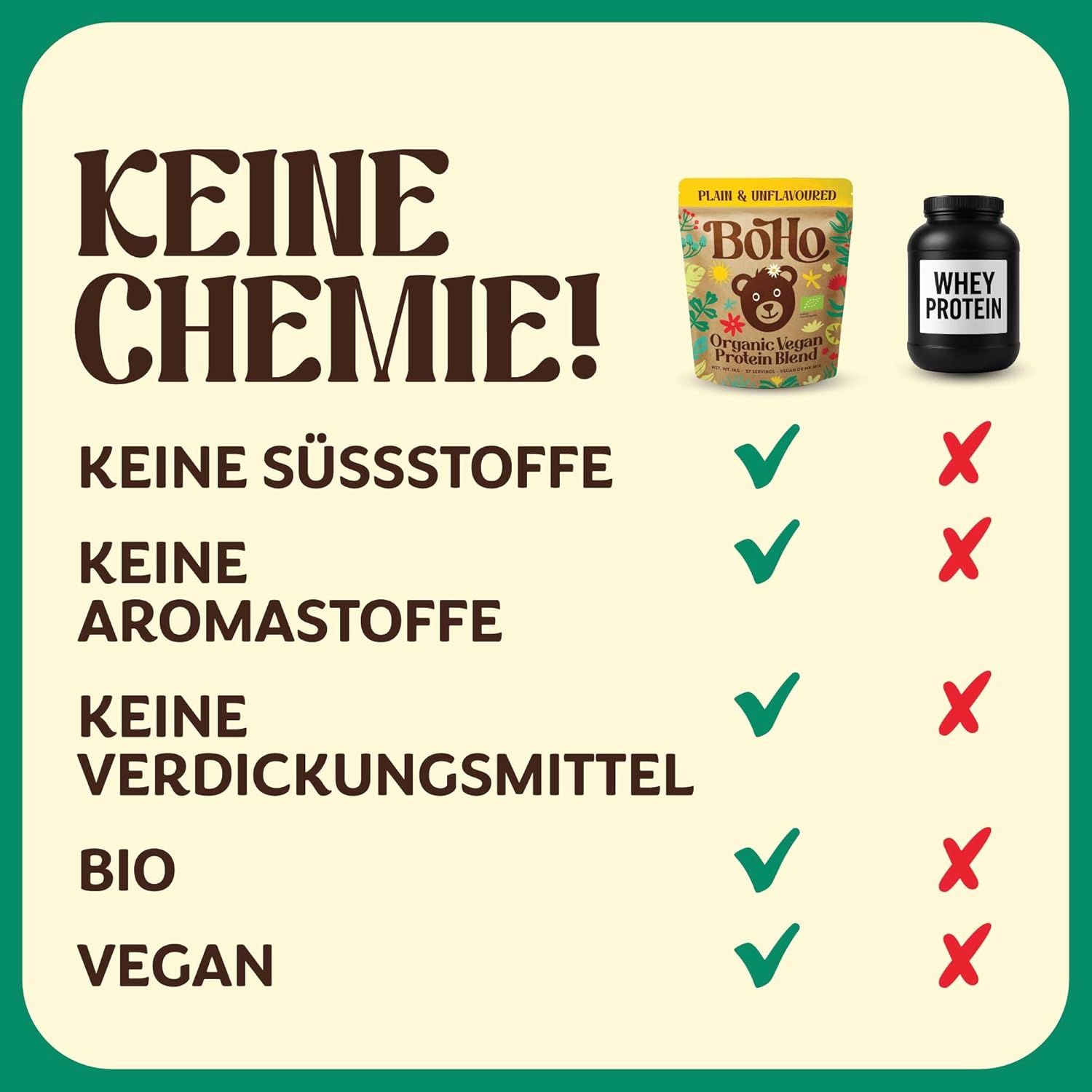 Vergleichstabelle: Keine Chemie, keine Süßstoffe, keine Aromastoffe, keine Verdickungsmittel. Bio und Vegan. Vergleich mit Whey Protein.