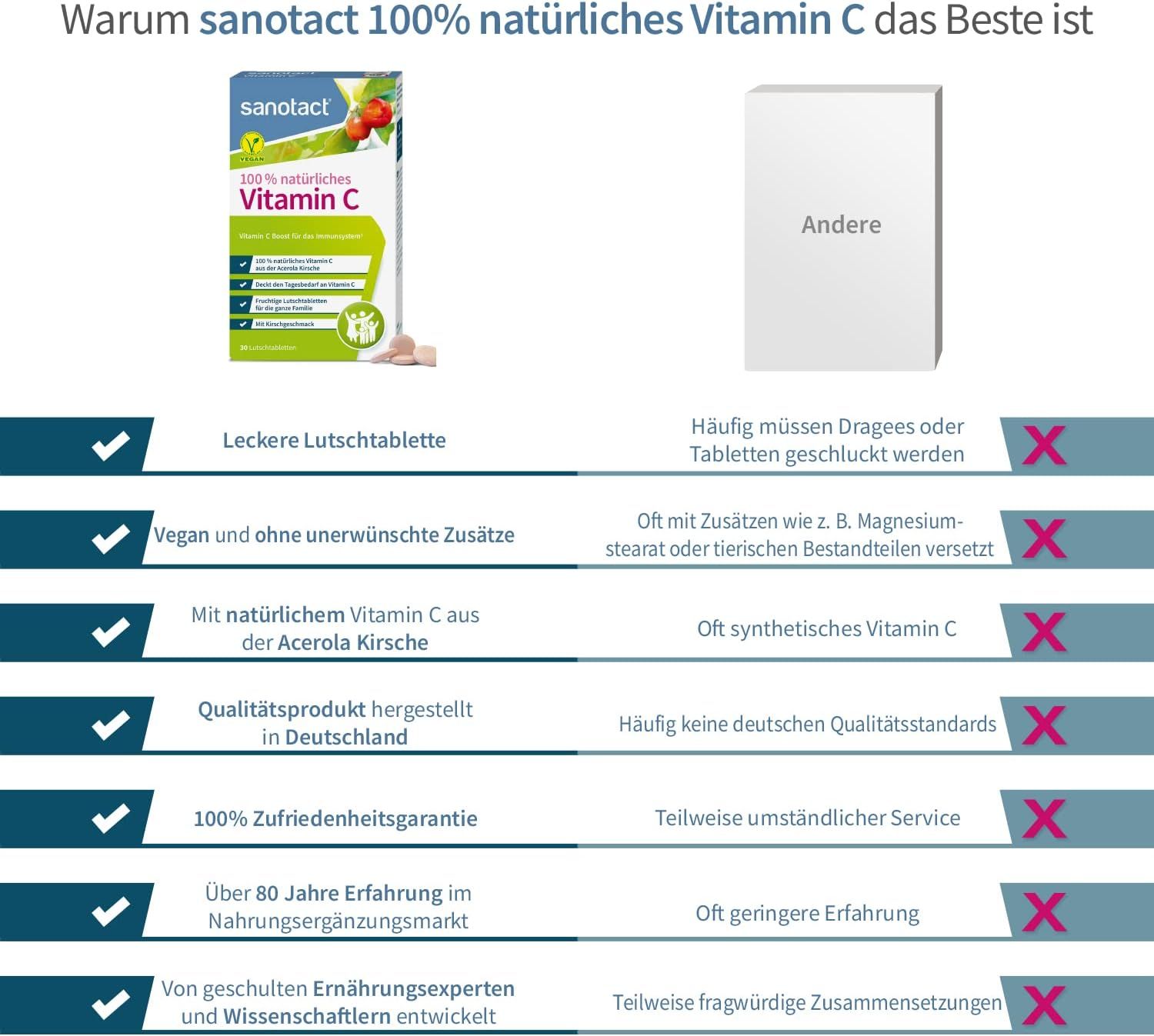 sanotact Natürliches Vitamin C (Großpackung), Acerola Tabletten vegan, für Kinder & Erwachsene
