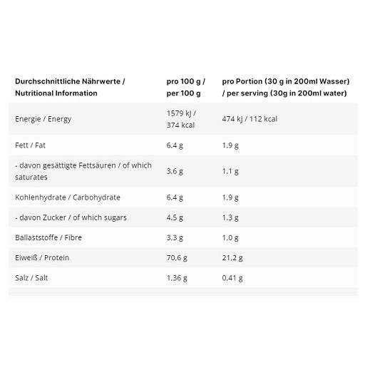 Nährwertangaben für INLEAD Whey Protein: Energie, Fett, Kohlenhydrate, Ballaststoffe, Eiweiß, Salz.