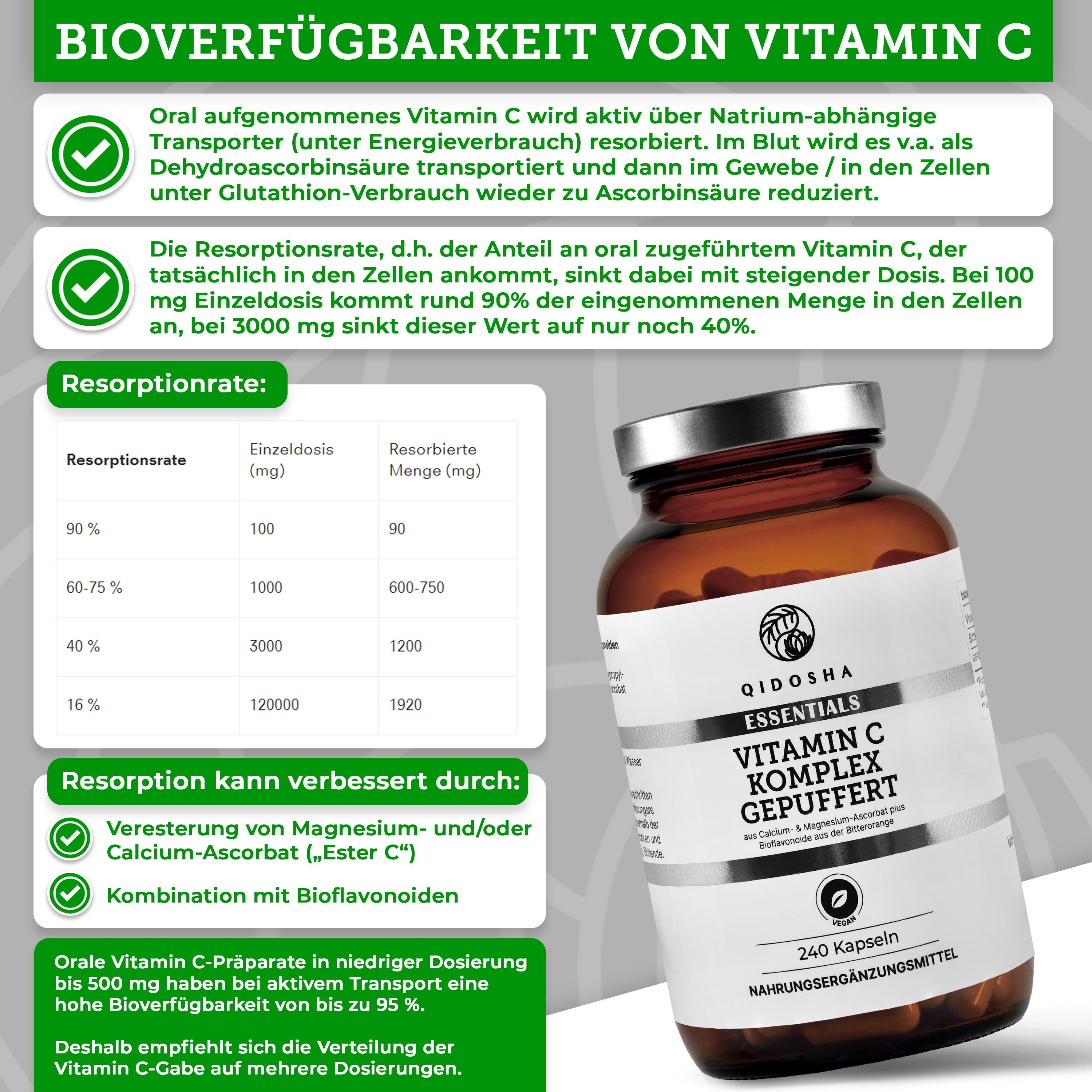 Grafik zur Bioverfügbarkeit von Vitamin C mit Tabelle und QIDOSHA Vitamin C Komplex Flasche.