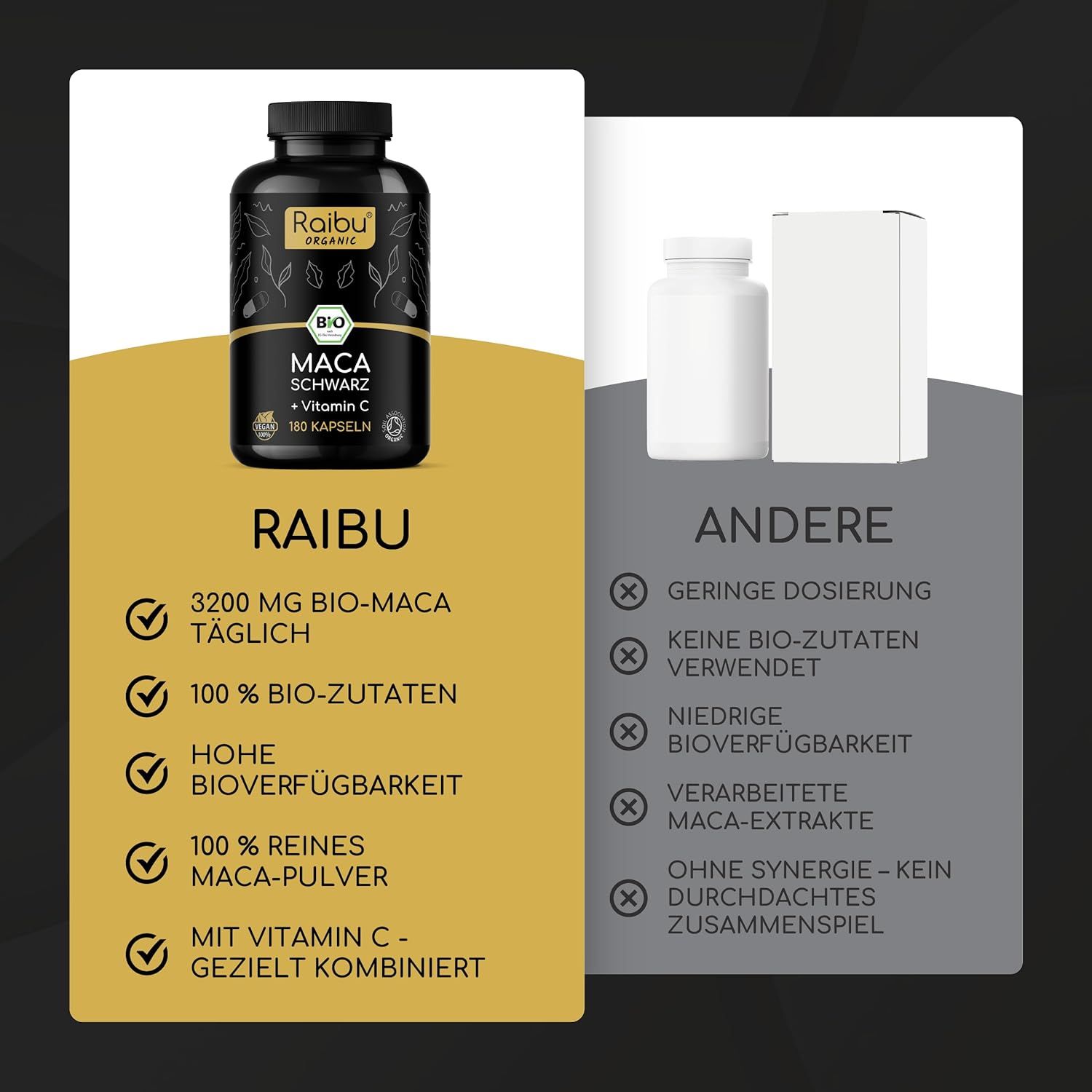 Vergleich: Raibu-Flasche vs. andere. Raibu: 3200 mg Bio-Maca, 100% Bio-Zutaten, hohe Bioverfügbarkeit. Andere: geringe Dosierung.