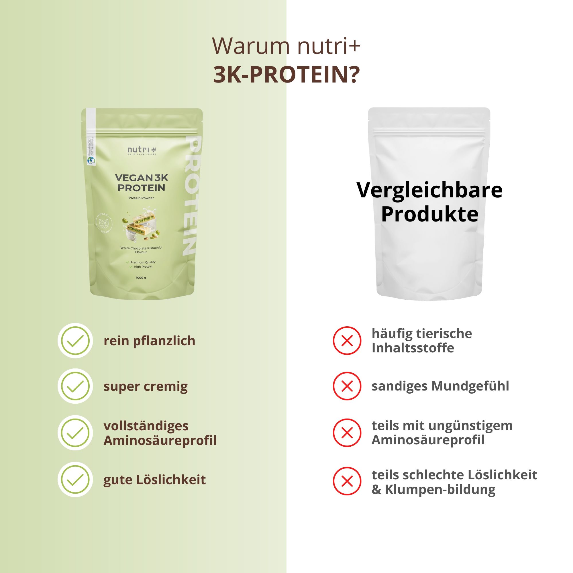 Vergleich von 'nutri+ 3K-PROTEIN' mit anderen Produkten. Vorteile: rein pflanzlich, super cremig, vollständiges Aminosäureprofil, gute Löslichkeit. Nachteile anderer Produkte.