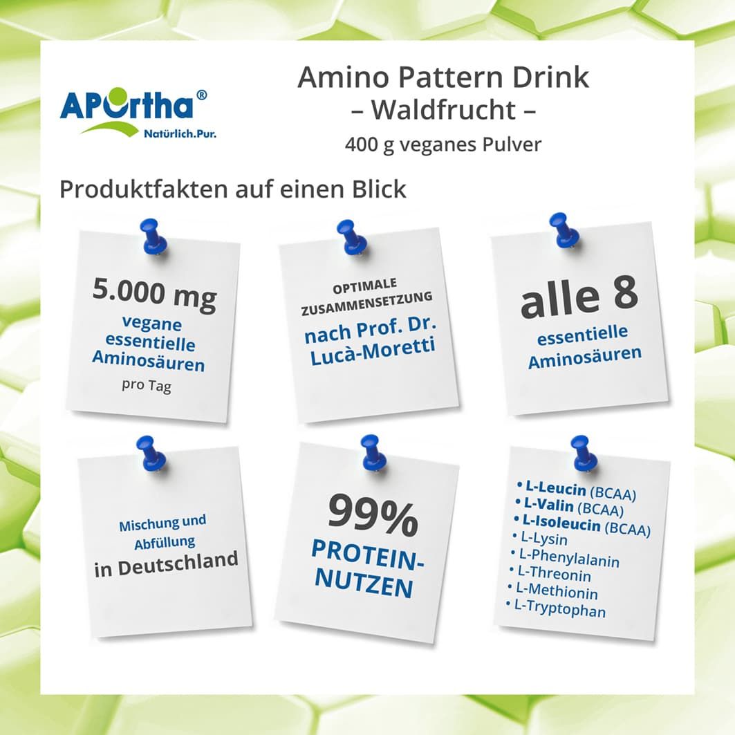 Infografik mit Informationen zu Aminosäuren. Enthält Notizzettel mit Angaben zu Inhaltsstoffen und Eigenschaften des Produkts.