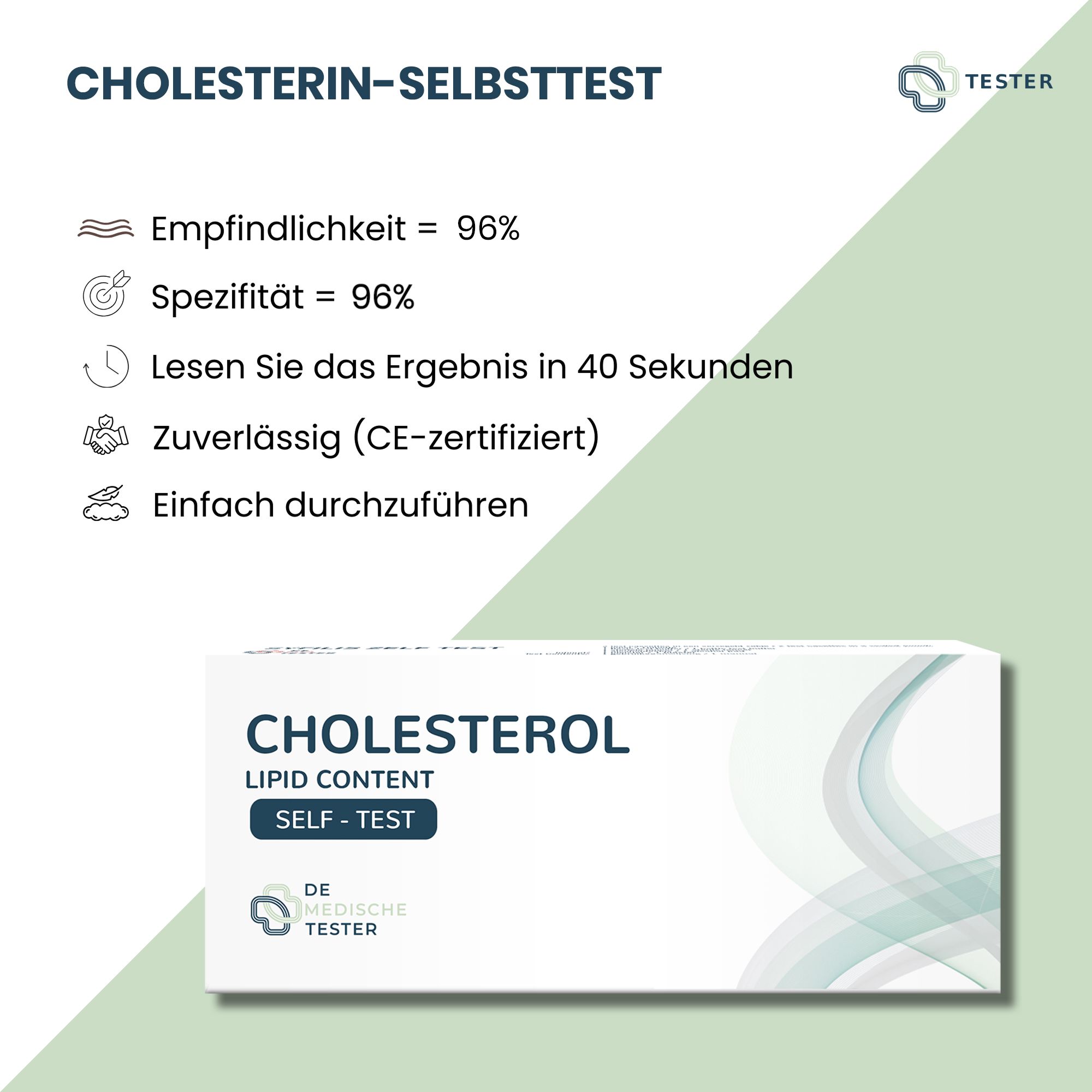 Infografik zum Cholesterin-Selbsttest. Enthält Informationen zu Empfindlichkeit, Spezifität, Ergebniszeit und Zertifizierung. Produktabbildung.