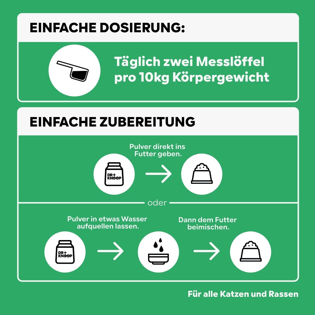 Gewichtsmanagement Übergewicht Katze Slimpet Light-Pulver Sättigungsgefühl