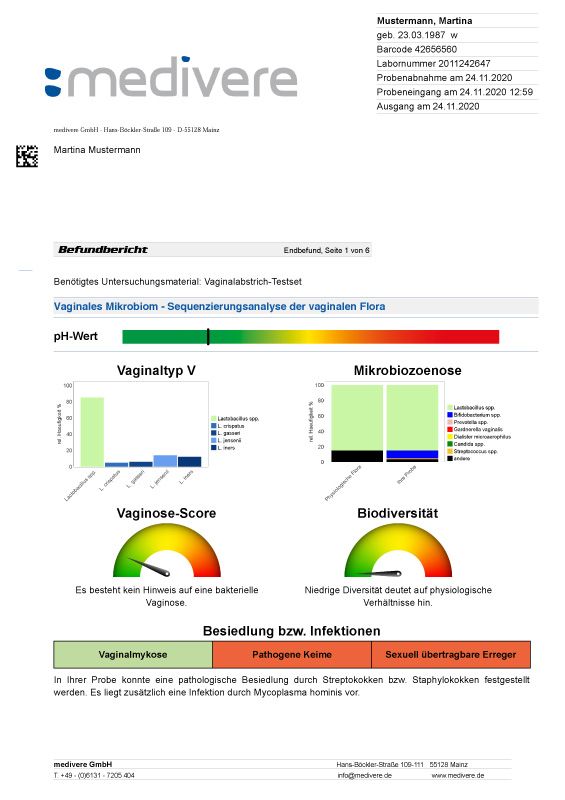 medivere diagnostics Vaginales Mikrobiom