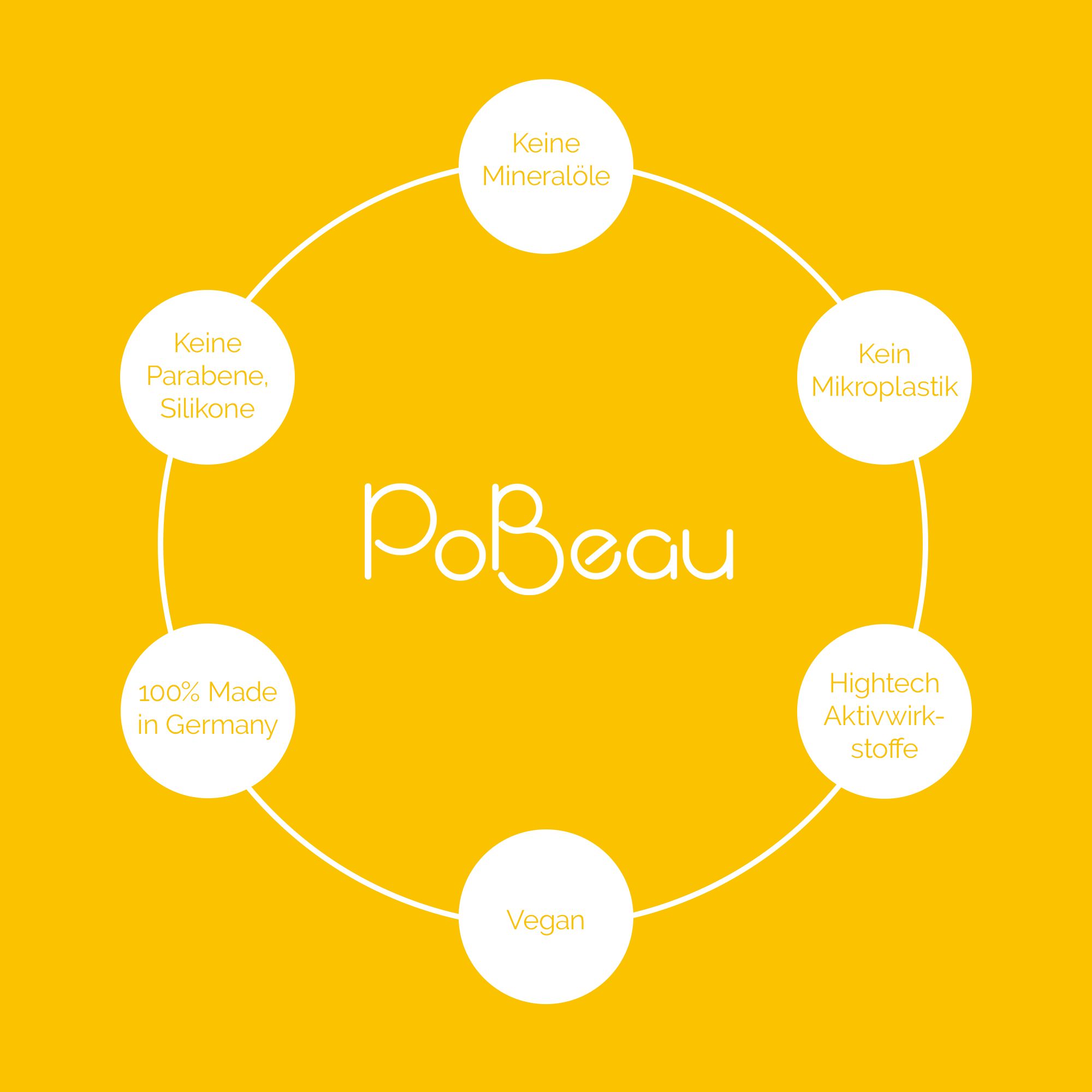 Pobeau - Booty Contouring & Firming Mask