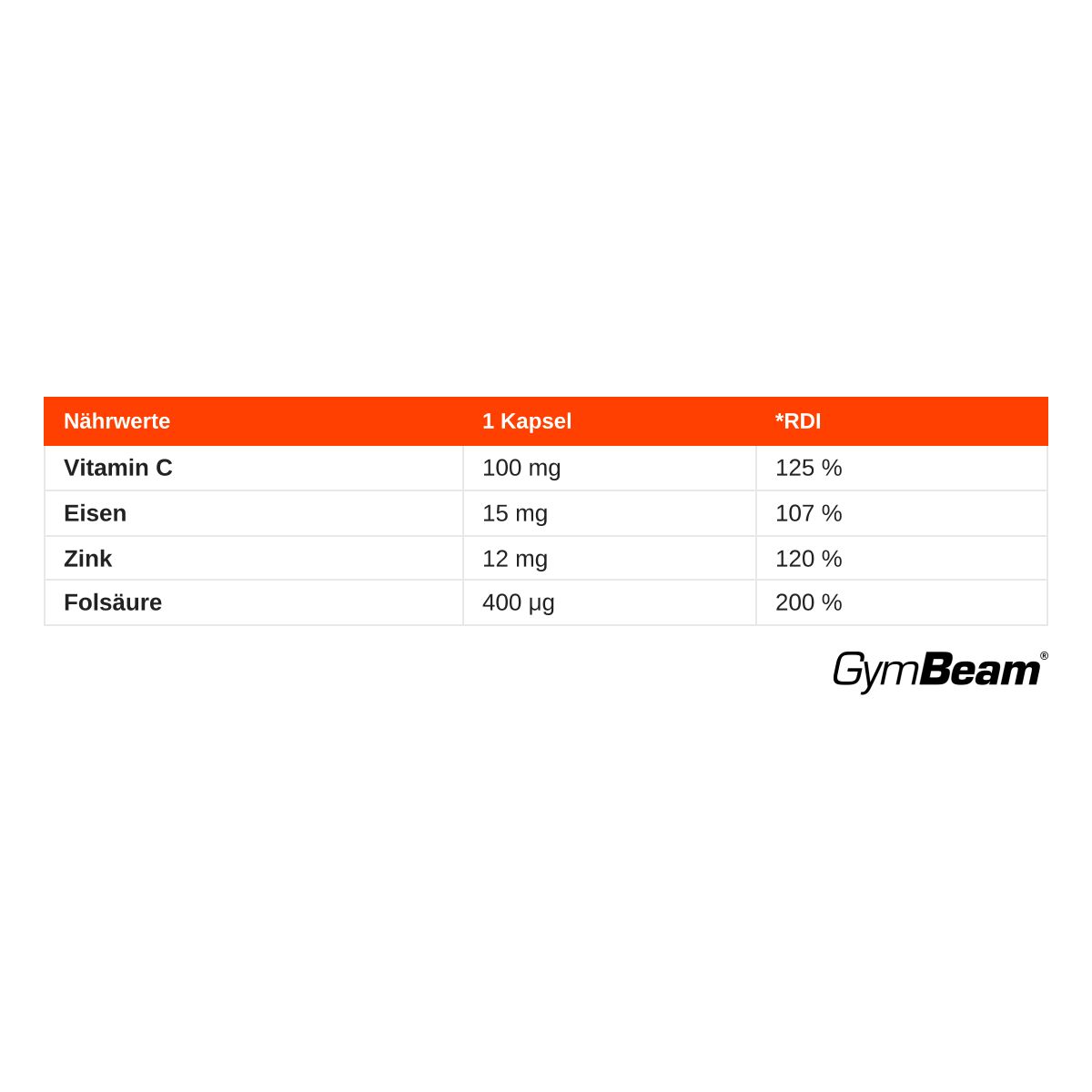 Nährwerttabelle für eine Kapsel: Vitamin C, Eisen, Zink, Folsäure. GymBeam Logo.