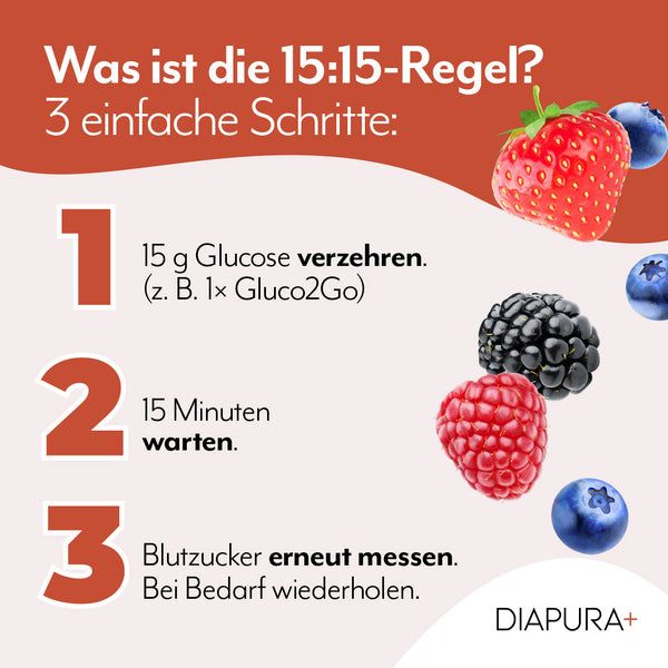 Infografik zur 15:15-Regel. 3 Schritte: 15g Glucose verzehren, 15 Minuten warten, Blutzucker messen. DIAPURA+ Logo.